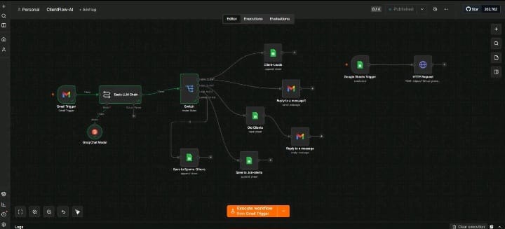 ClientFlow-AI n8n