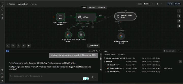 Production RAG System